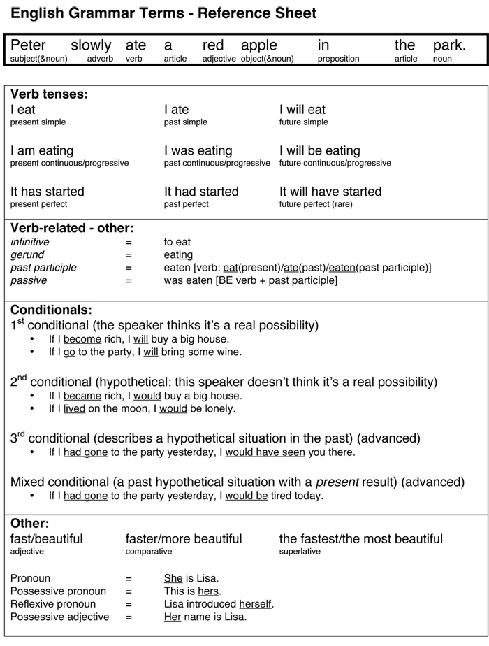 English Grammar Terms A Reference Sheet For Teachers Students