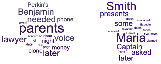 Two word clouds related to stories about scams/fraud.