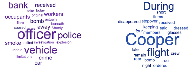 two wordclouds from stories about unsolved crimes