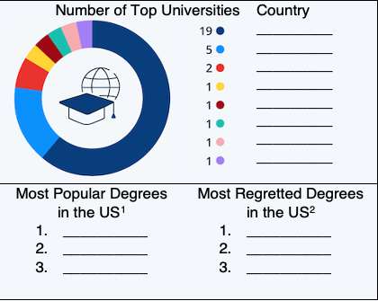 A chart of the top universities globally